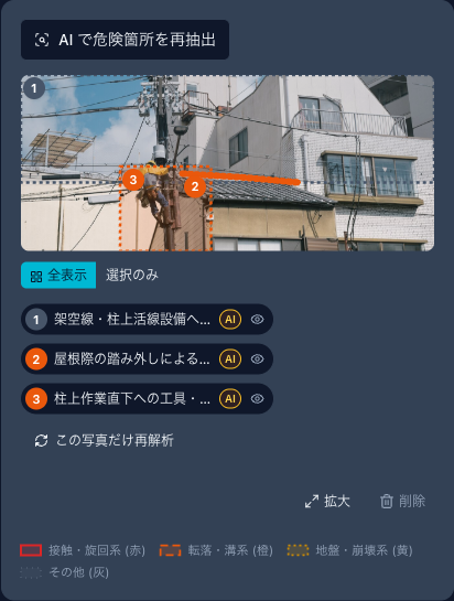 現場写真の上に番号付きで危険箇所が描画された状態